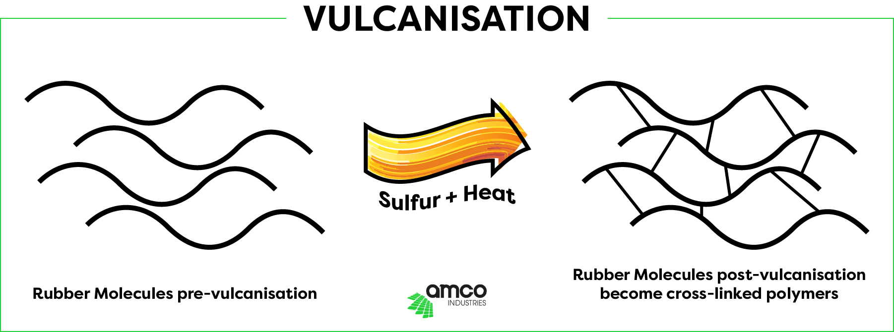 vulcanisation of rubber mats